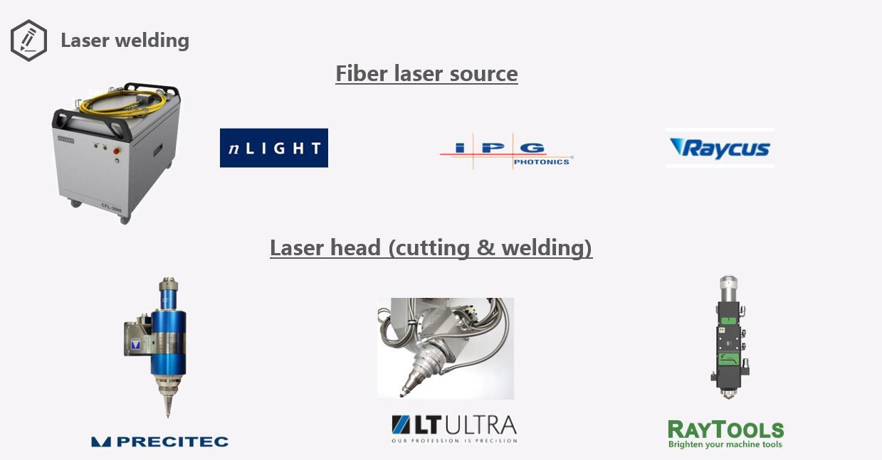 Der Inhalt des Laser-Schweißsystems YLM